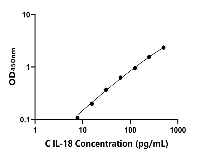 其他 Elisa試劑盒