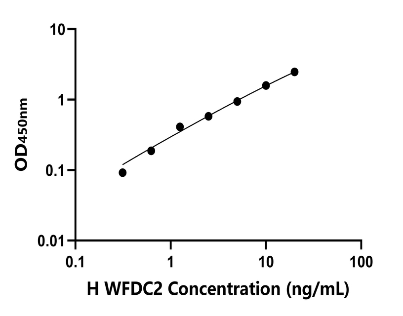 人 Elisa試劑盒