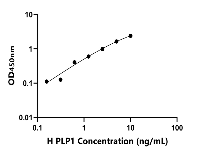 人 Elisa試劑盒