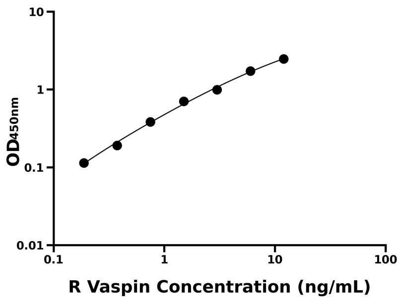 大鼠 Elisa試劑盒
