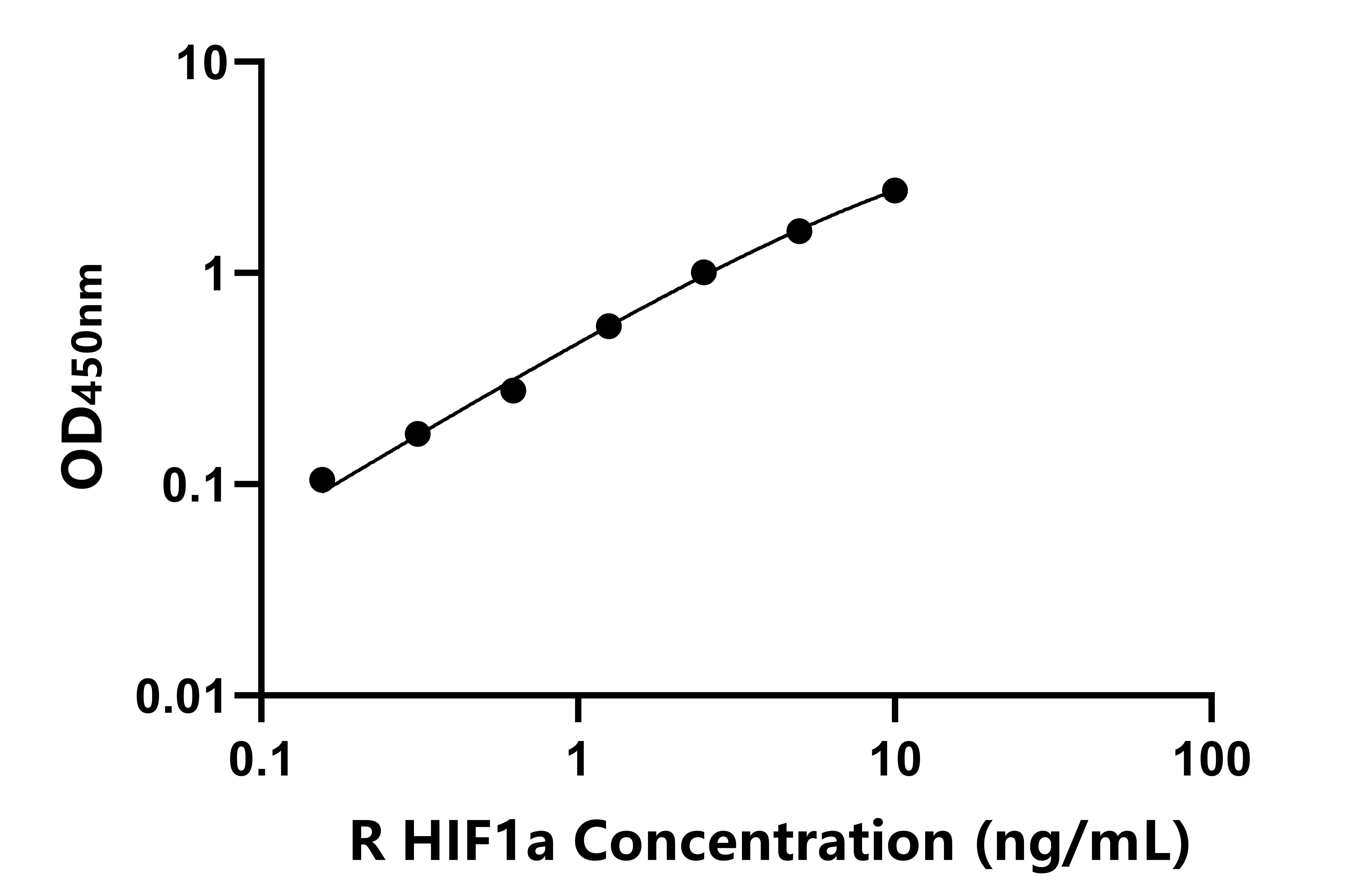 兔(HIF1a)ELISA試劑盒
