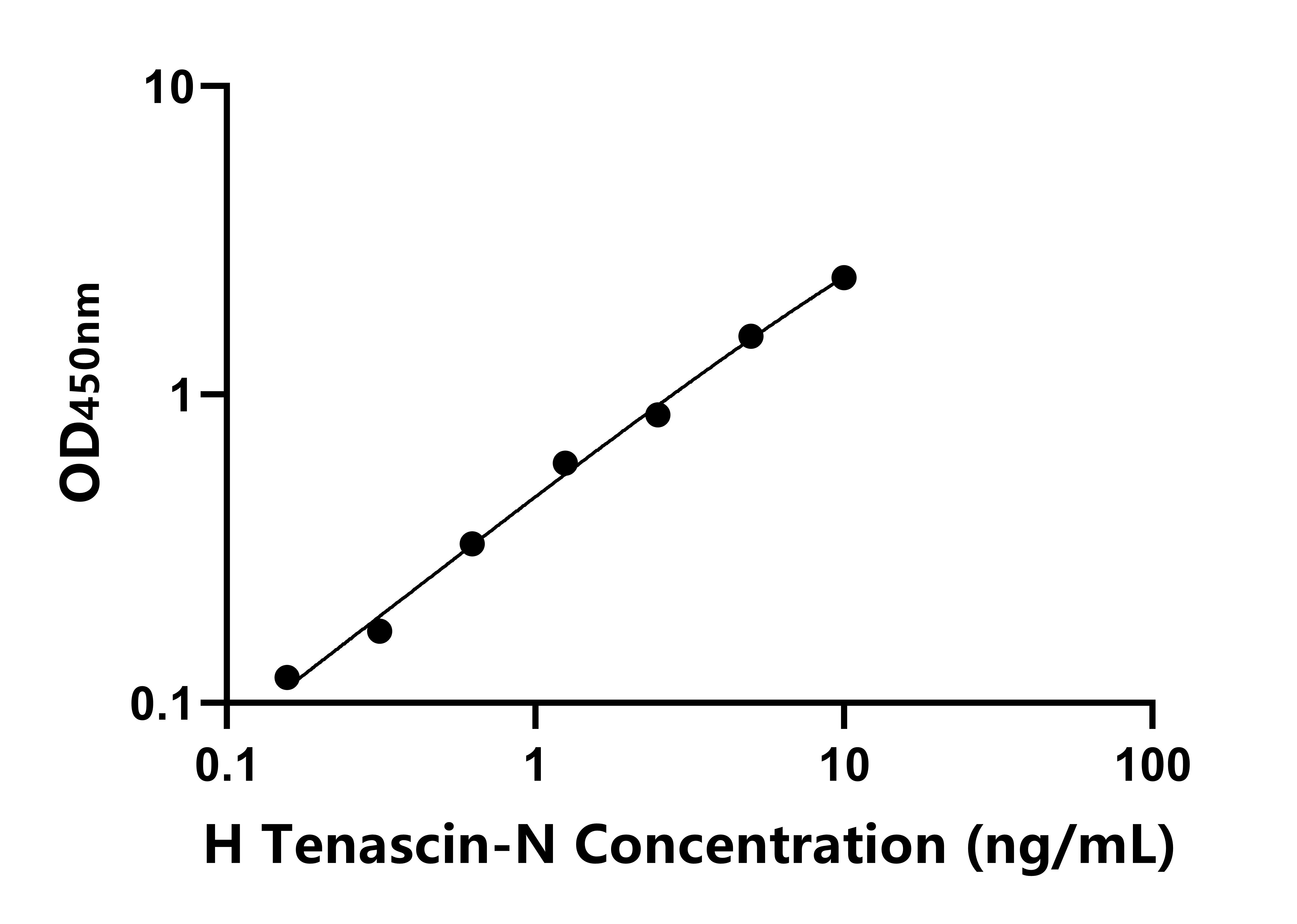 人(Tenascin-N)ELISA試劑盒