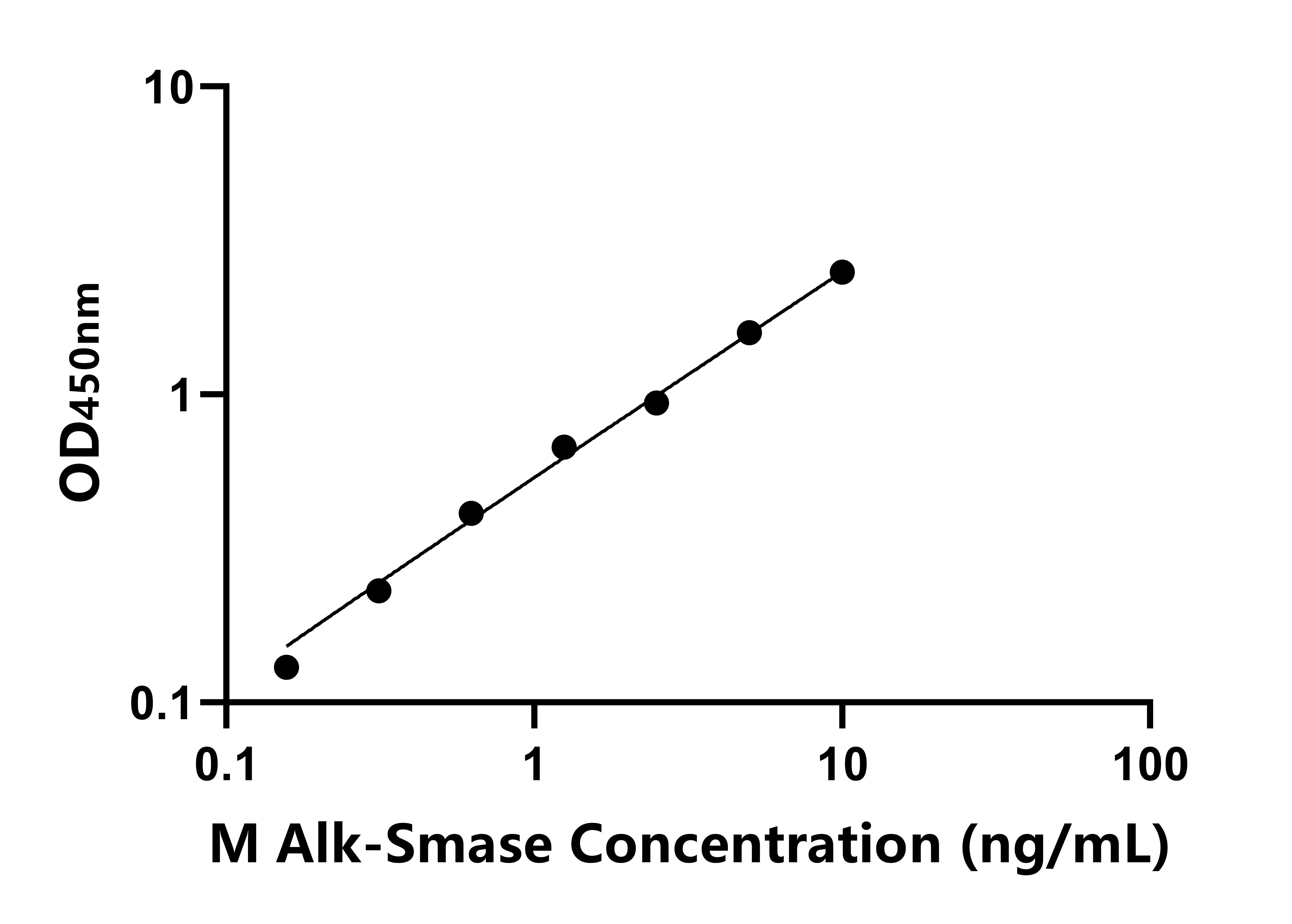 小鼠(Alk-Smase)ELISA試劑盒