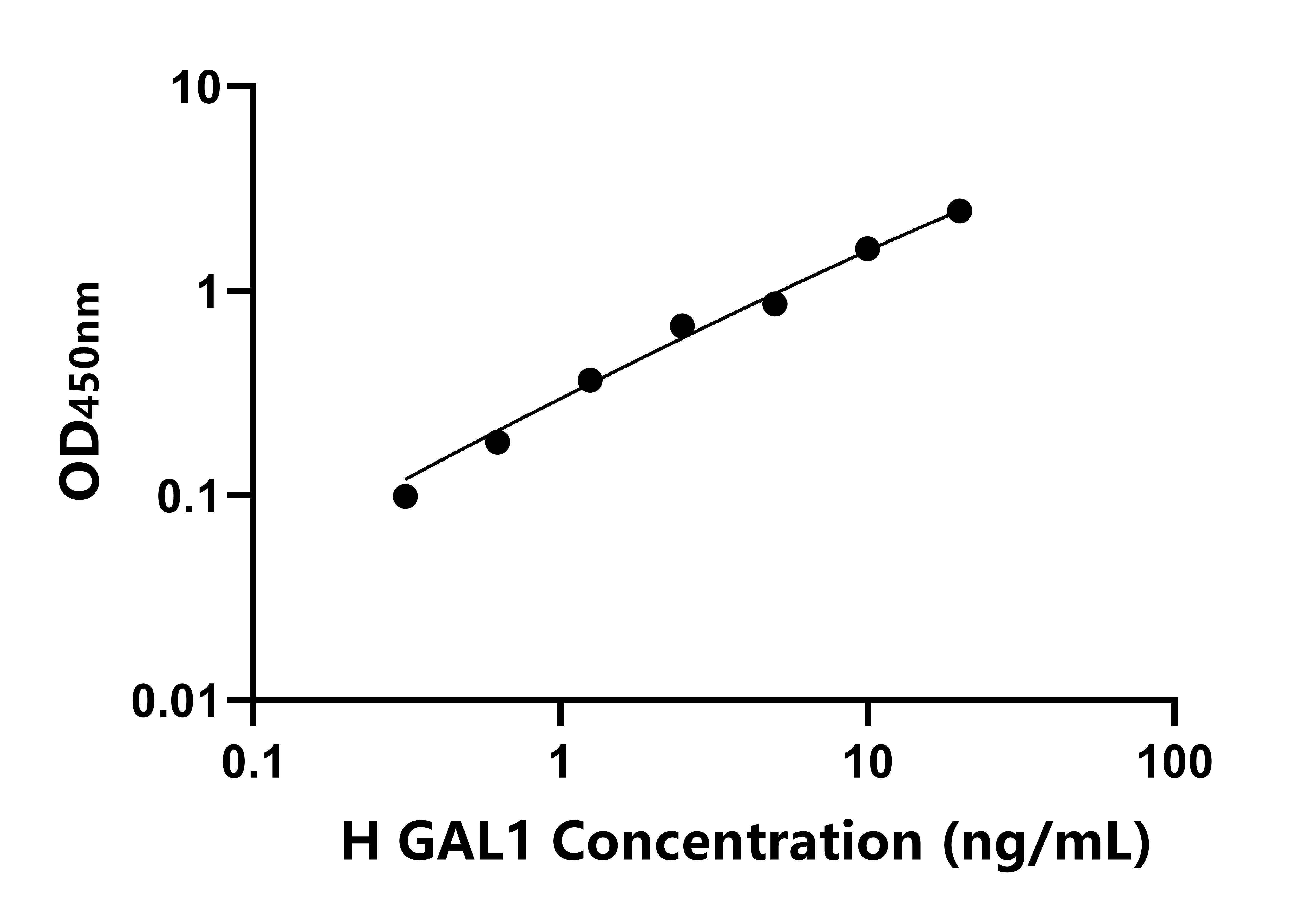 人(GAL1)ELISA試劑盒