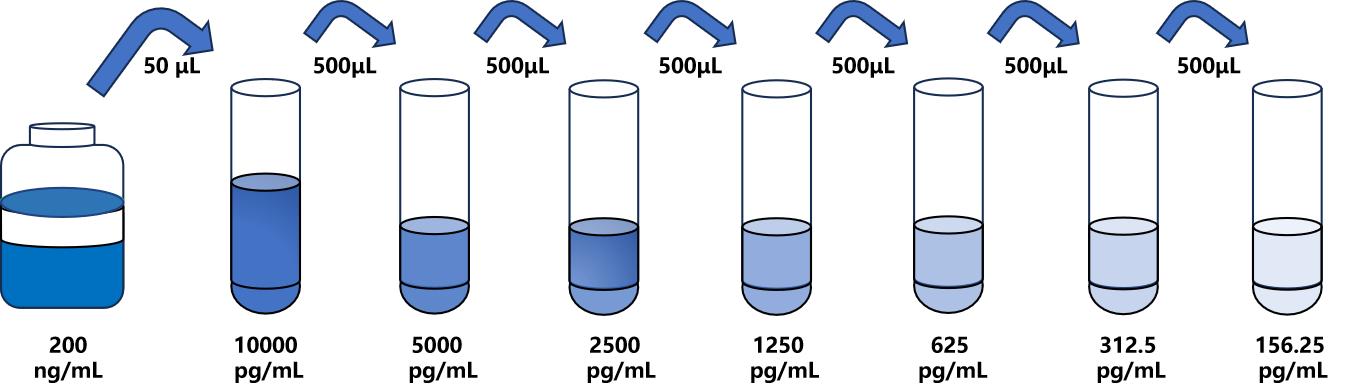 馬(CTXⅡ)ELISA試劑盒