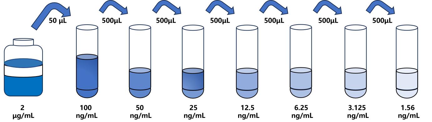 豬(ANGPT2)ELISA試劑盒