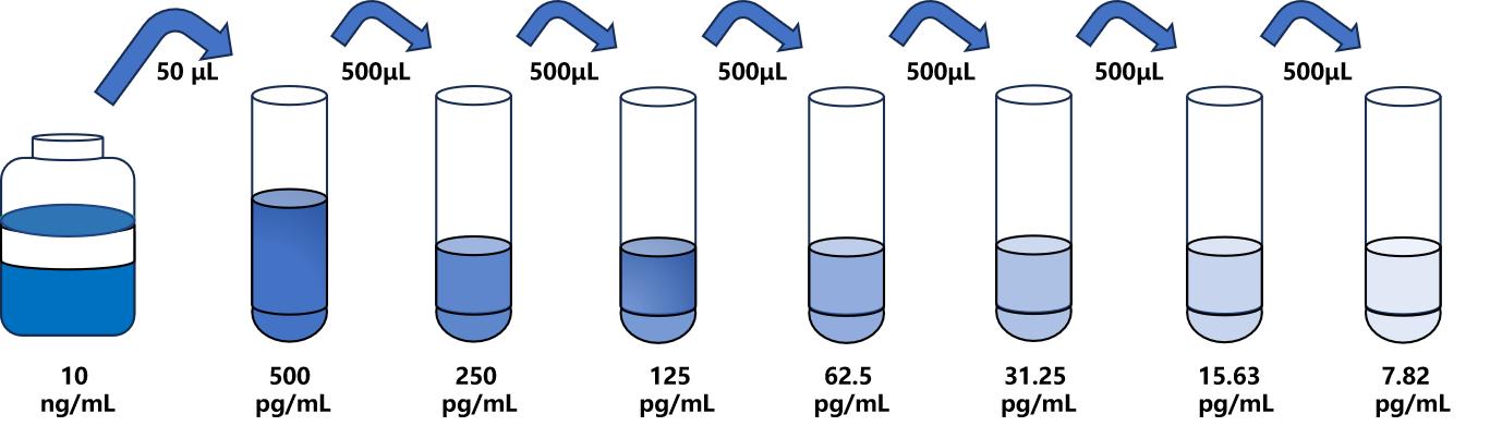 小鼠(IL-1F9)ELISA試劑盒
