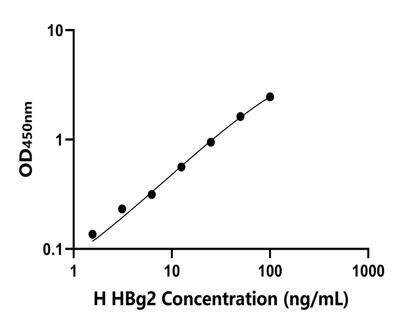 人(HBg2)檢測(cè)試劑盒 人(HBg2)檢測(cè)試劑盒
