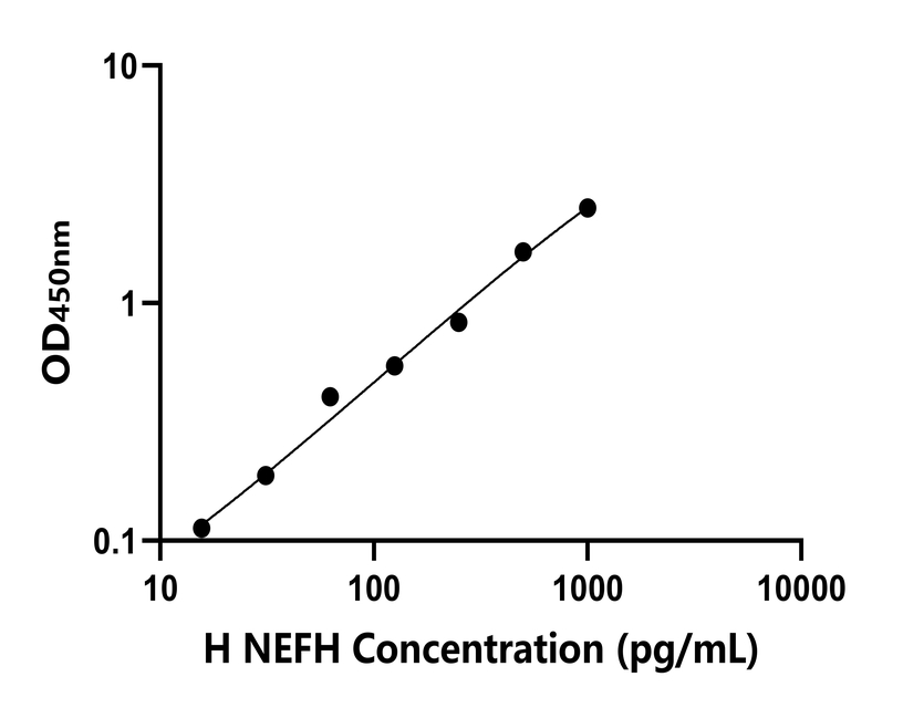 人(NEFH)檢測試劑盒