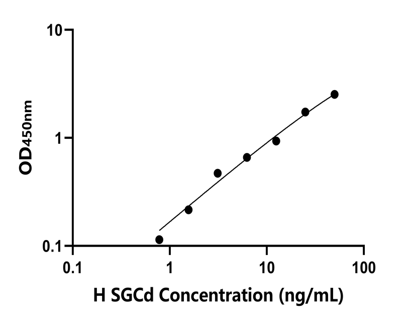 人SGCd)檢測(cè)試劑盒 人SGCd)檢測(cè)試劑盒