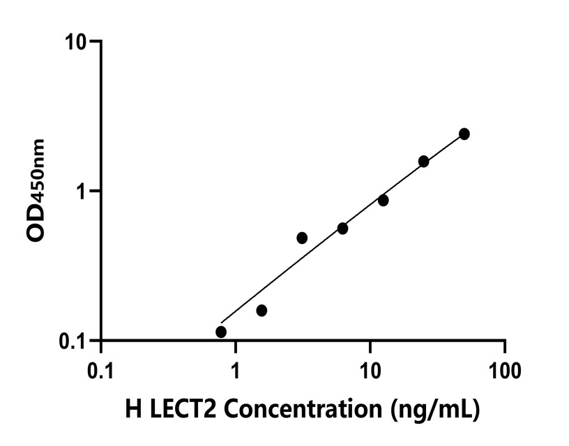 人(LECT2)檢測(cè)試劑盒