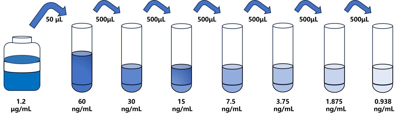 豬(FE)ELISA試劑盒
