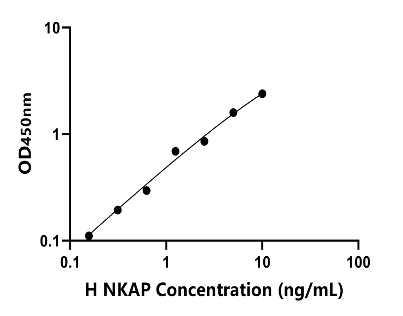 人(NKAP)檢測試劑盒