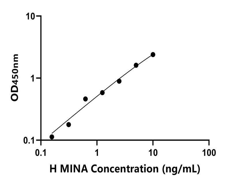 人(MINA)檢測(cè)試劑盒