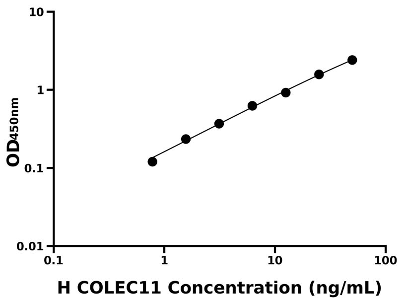 人(COLEC11)ELISA試劑盒