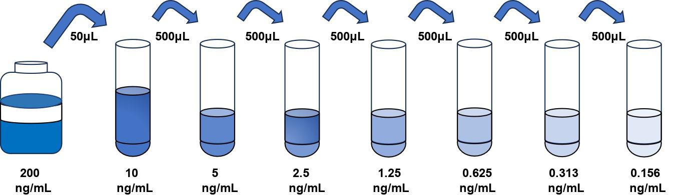 人(INHB)ELISA試劑盒