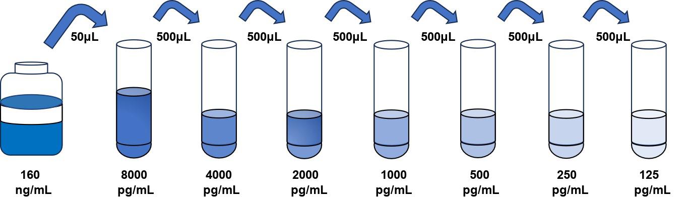 人(EREG)ELISA試劑盒