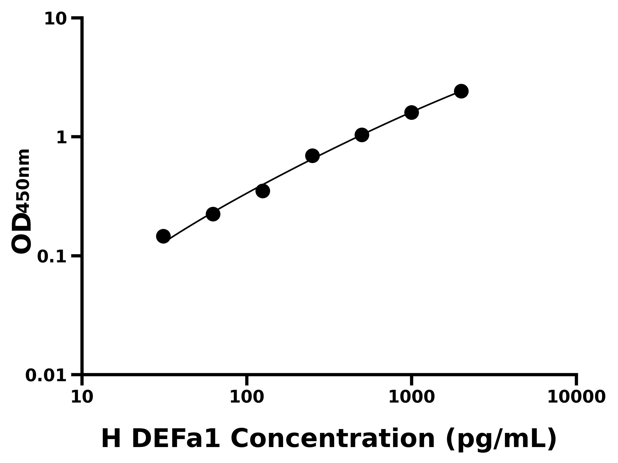 人(DEFa1)ELISA試劑盒 人(DEFa1)ELISA試劑盒