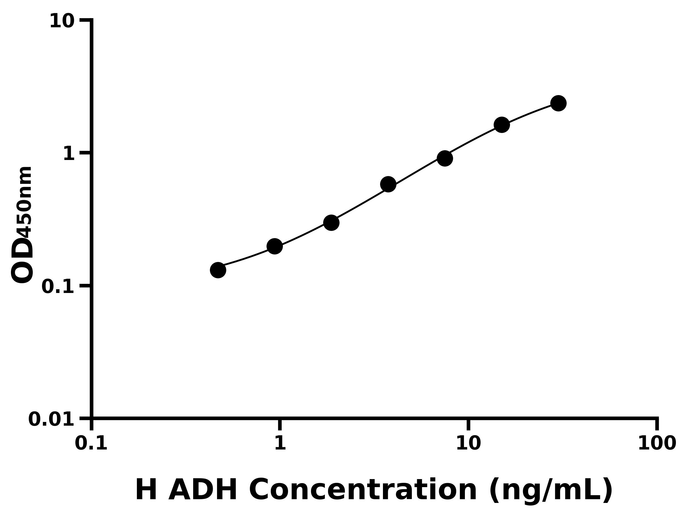人(ADH)ELISA試劑盒 人(ADH)ELISA試劑盒